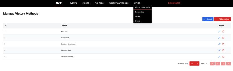 UFC Management Platform